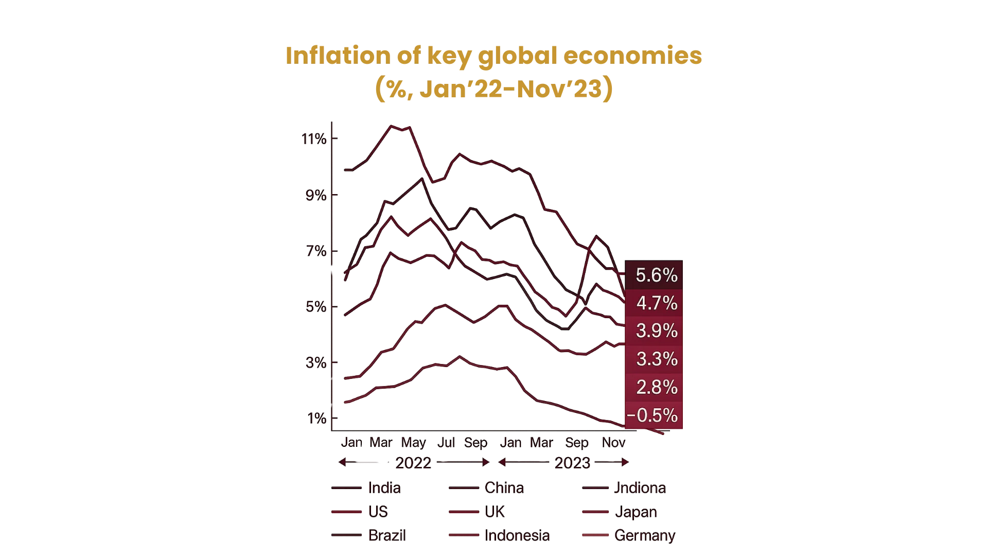 Inflation of key global