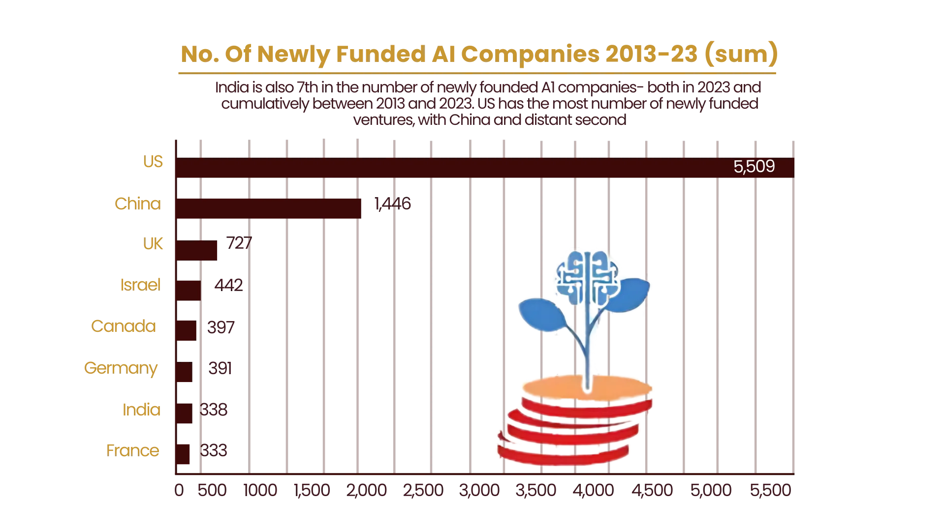 Number of newly funded AI companies