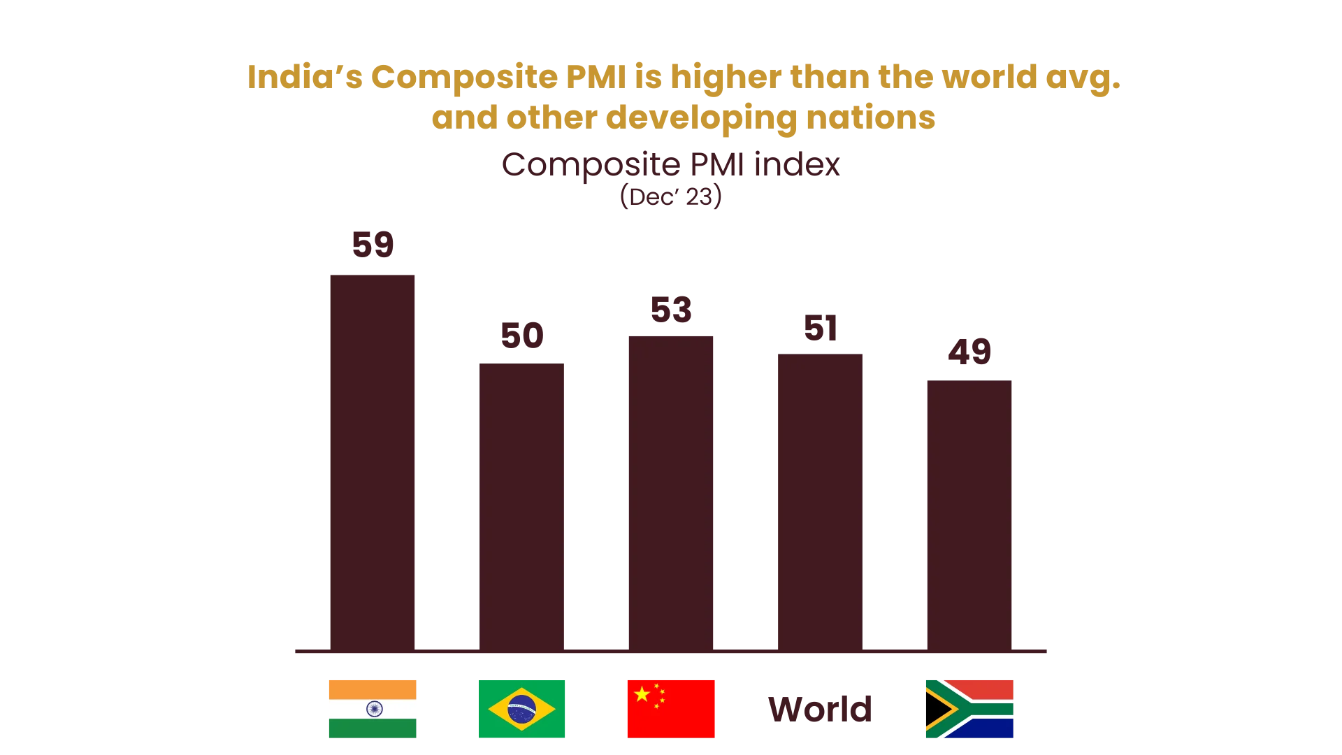 india's composite PMI